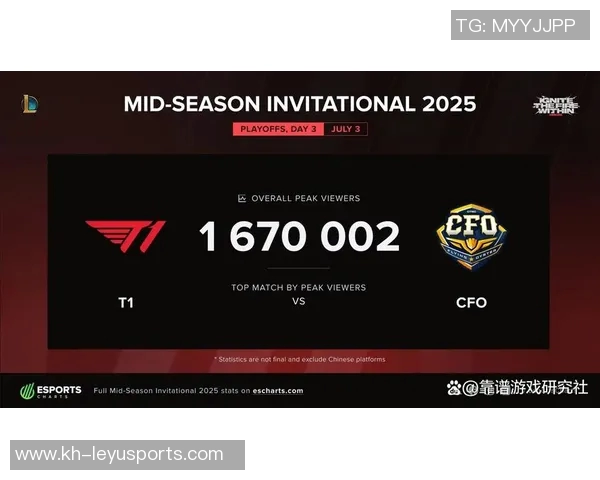 今年运动数据最新英雄联盟意识排名前十BLG战队表现抢眼引发关注